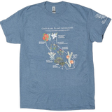 Rare Plant Inventory Shirt